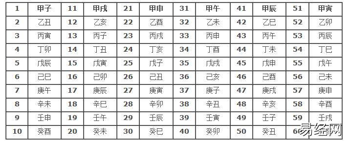 六十甲子纳音表全表图 纳音年命表