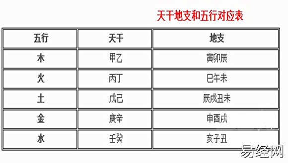 天干地支五行对照表