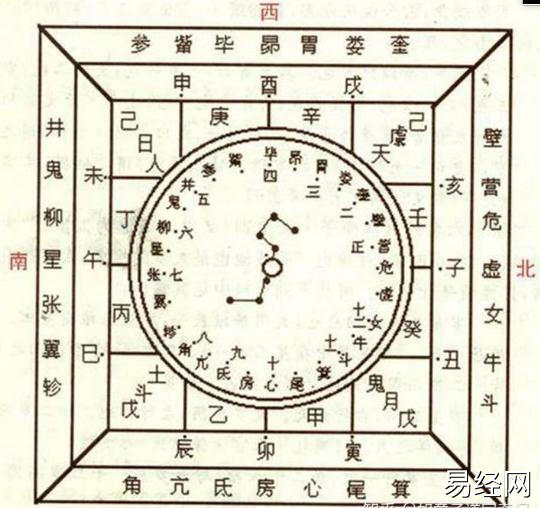 解读三式绝学太乙神术、六壬神课和奇门遁甲