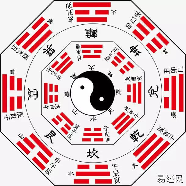 【八字】所谓的五行八卦到底是什么？,易经网推荐最新八字