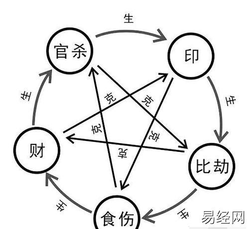 如何能看到自己未来的老公 从八字来看另一半