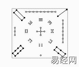 先天卦配洛书之数与后天卦配洛书之数