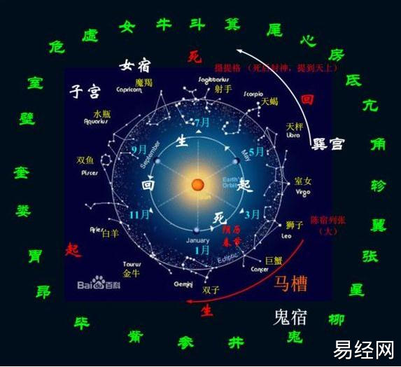 大六壬神煞赋详解（六壬）