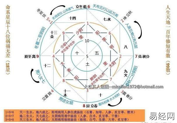 千古不传之秘――混天五行图首次公开