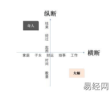 【断卦风格杂谈】横断与纵断，览观与洞察