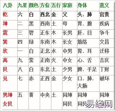 健康与住宅哪些方面有关？