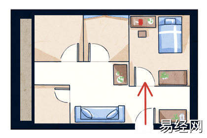 床摆放朝向风水正确图解