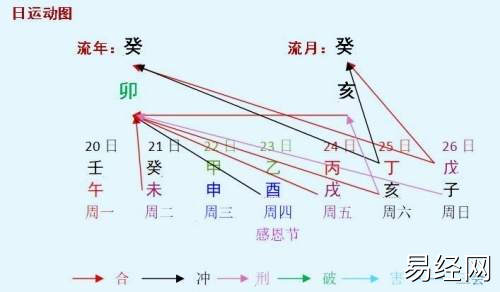 本周八字命人运程分析