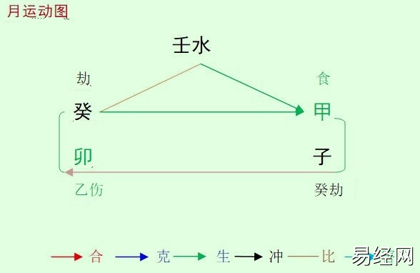 2023癸卯年甲子12月八字壬水命人运势