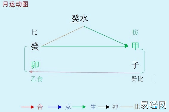 2023癸卯年甲子12月八字癸水命人运势