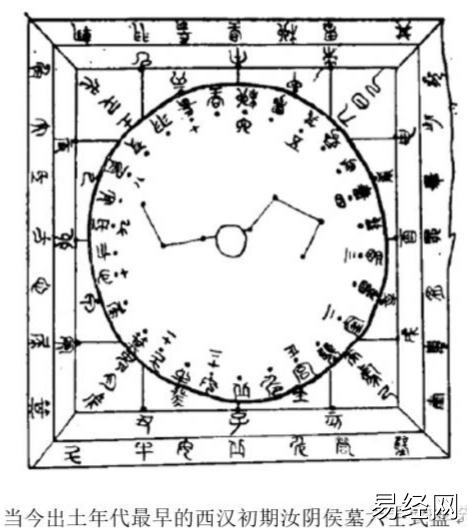 关于六壬月将取用的思考和实践――彻底终结月将争议