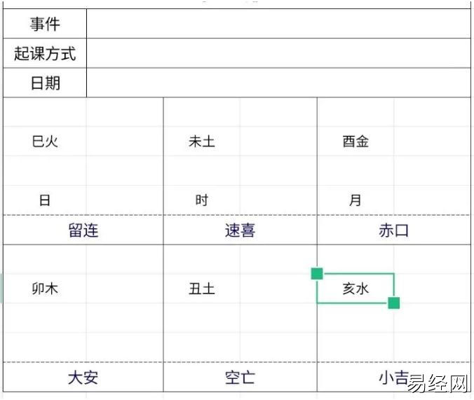 小六壬排盘详解