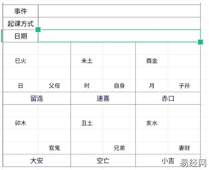 小六壬排盘详解