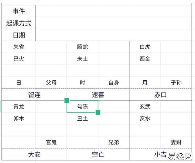 小六壬排盘详解