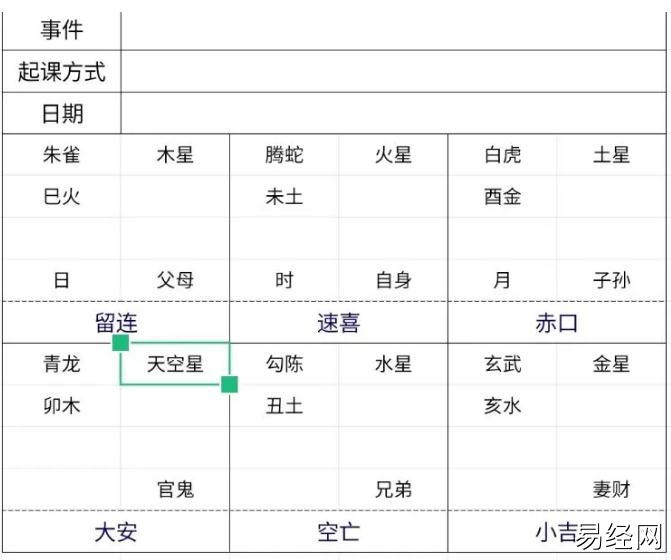 小六壬排盘详解