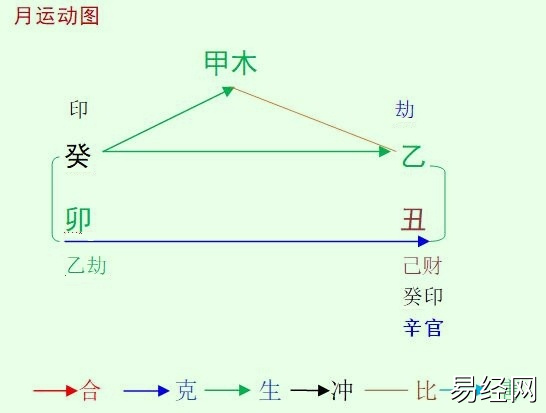 2023癸卯年乙丑1月八字甲木命人运势