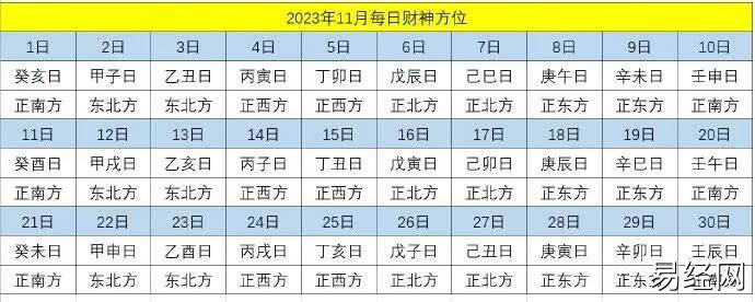 11月吉祥方位