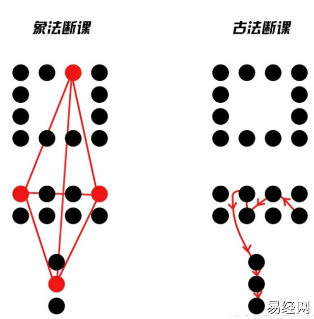 大六壬爱好者的自学心路历程18-古法与象法PK