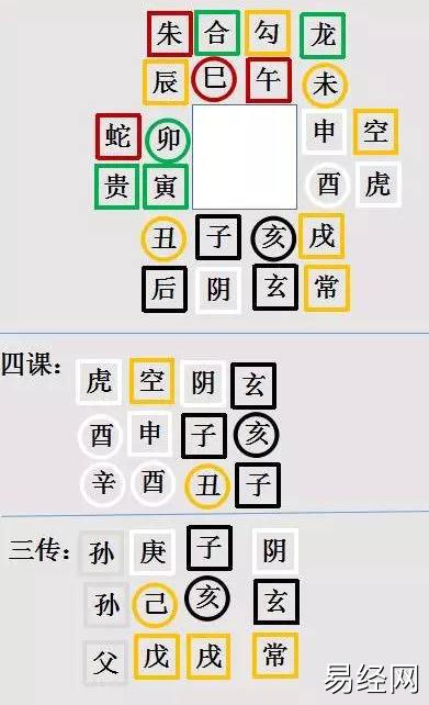 大六壬如何进行系统分析之天将