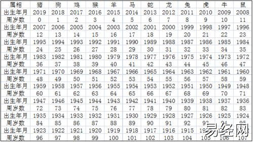 最详细的年份与十二生肖对照表
