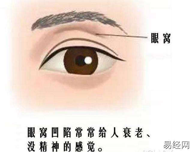 眼窝凹陷面相图解