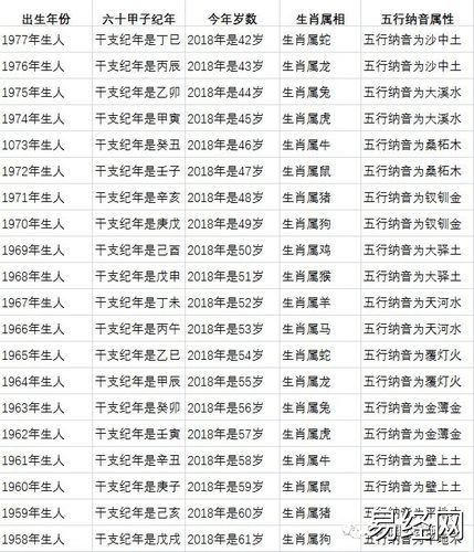 2023年虚岁年龄对照表,看看你虚岁多大了?