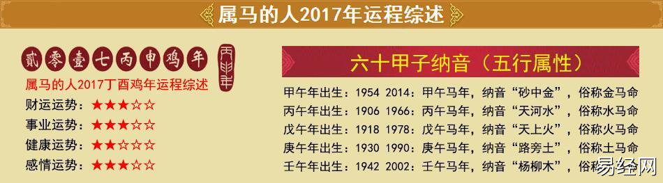 生肖马 2023年运程 六十甲子纳音 金木水火土你是哪一种