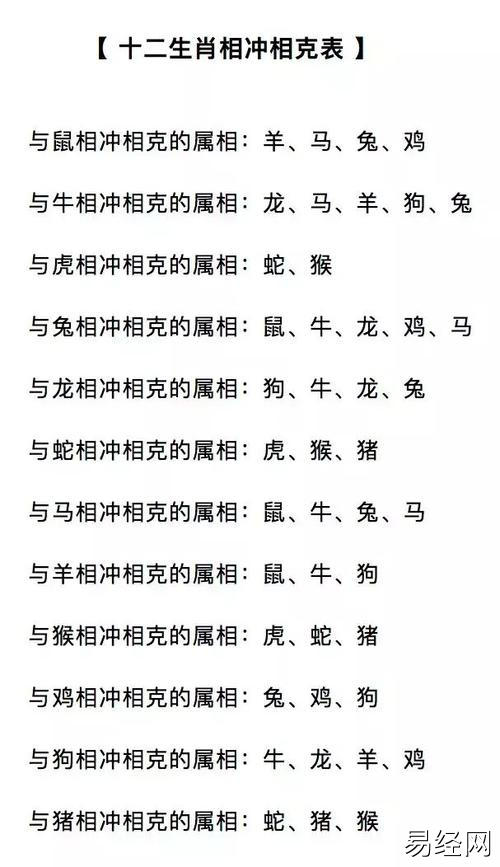 在十二生肖中,并不是所有的属相都非常的相配,也有属相相克的情况