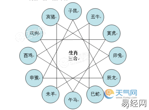 【生肖配对】人死了属相还相冲吗 人死后为什么要忌属相,易经网推荐生肖配对