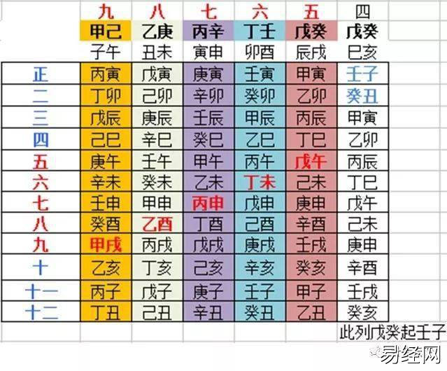 生年四化与宫干四化_紫薇斗数宫干四化_紫微斗数癸干四化