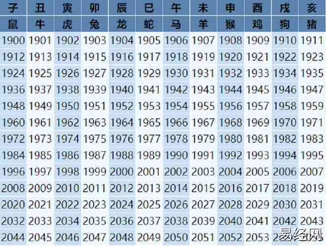 属马的今年多大了 - 2023生肖年龄查询表,属相最配与克星对照