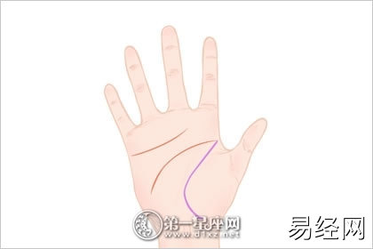 双手生命线短代表什么 有什么说法