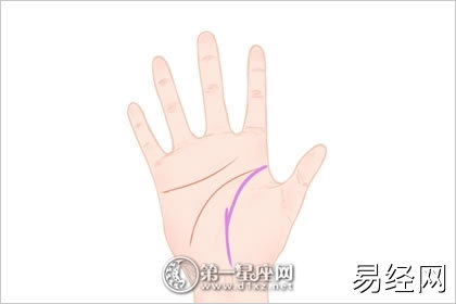 命运线长代表什么 有什么说法