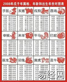 1998年属什么生肖配对:98年属虎的男性的属相婚配偶