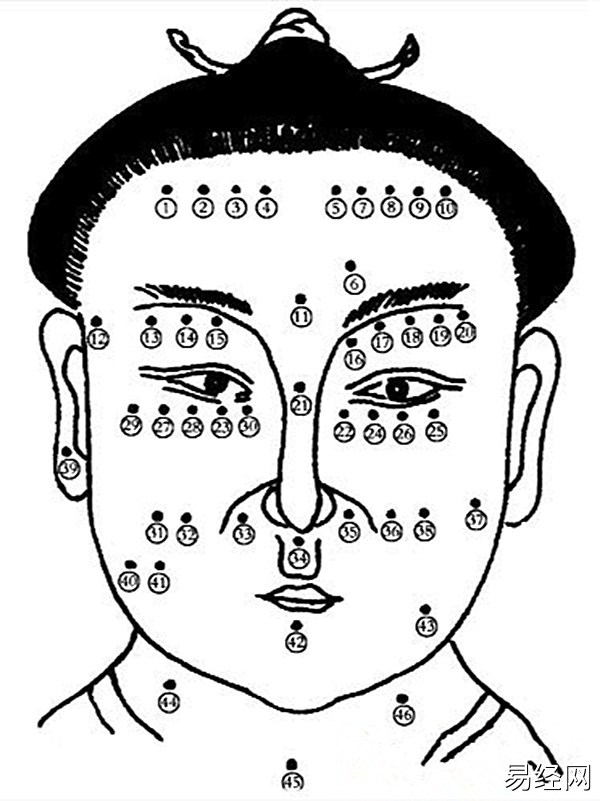 女人右面部痣相最准图 女人右面部痣相最准图解大全