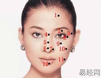 痣的位置风水 痣的位置风水图解