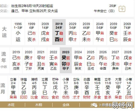 被冲走,对感情不利易有分手信息,往往会表现为对恋人,配偶挑剔不满