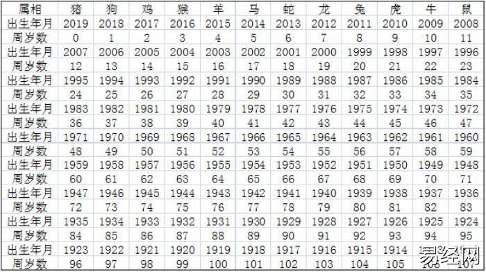 属兔的年份表年份与十二生肖对照表