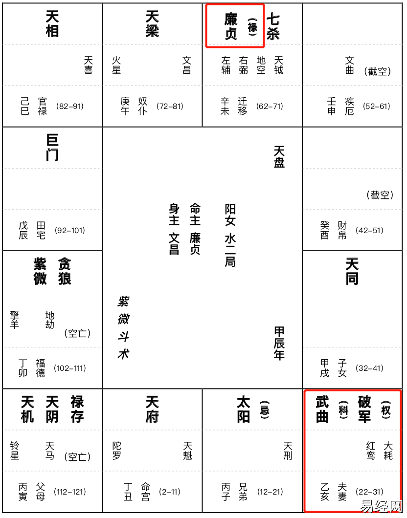 2017年紫微运势_2017紫微斗数流年运势_2017年紫微流年命宫