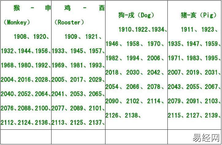 十二生肖和时辰及属相年份对照表