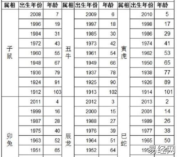 85年属牛属相婚配表