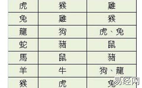 12属相相冲都是那几属相冲,十二生肖什么属相相克?