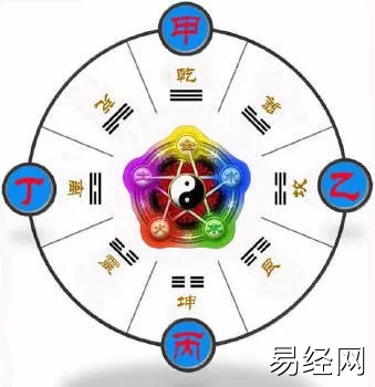 易学中的五行与八卦