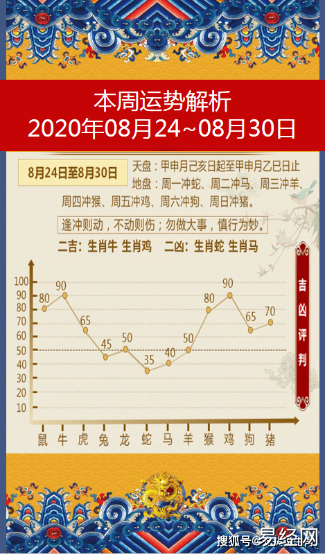 十二生肖2023年8月24日(甲申月)每日运势