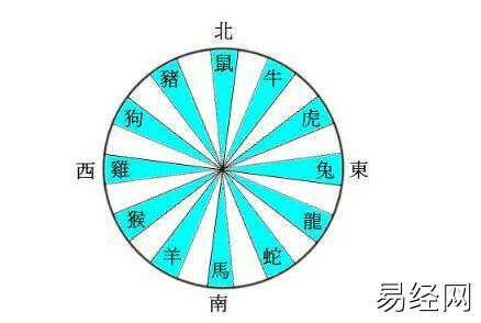 2023年十二生肖太岁方位图