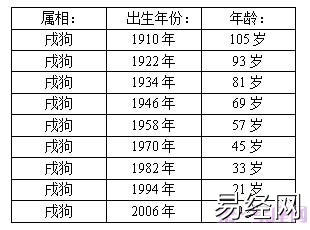 十二生肖年龄表,2023年12生肖年龄对照表