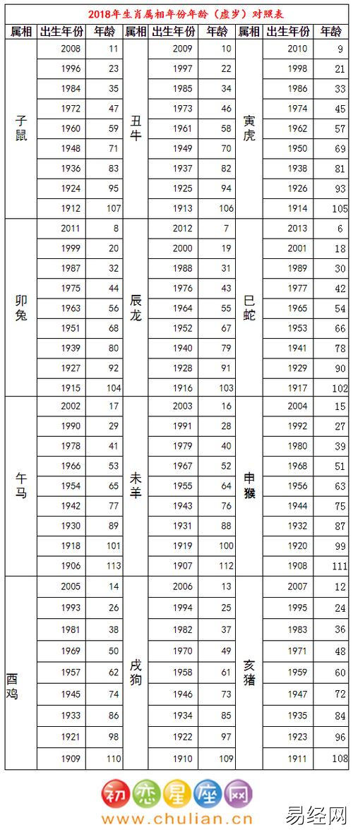 01年11月属相是什么(最新十二生肖年龄对应表)--亚圣国学网