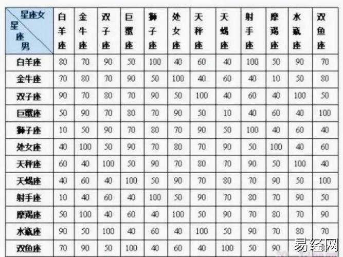 12星座出生日期表,十二星座阴历日期表