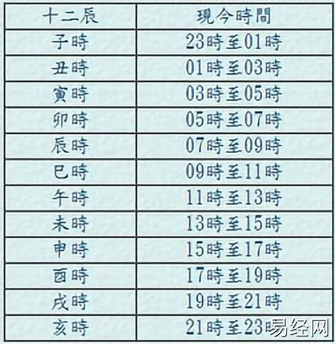 十二生肖知识科普:关于十二生肖的冷知识,你知道多少呢?