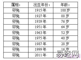 十二生肖年龄表,2023年12生肖年龄对照表